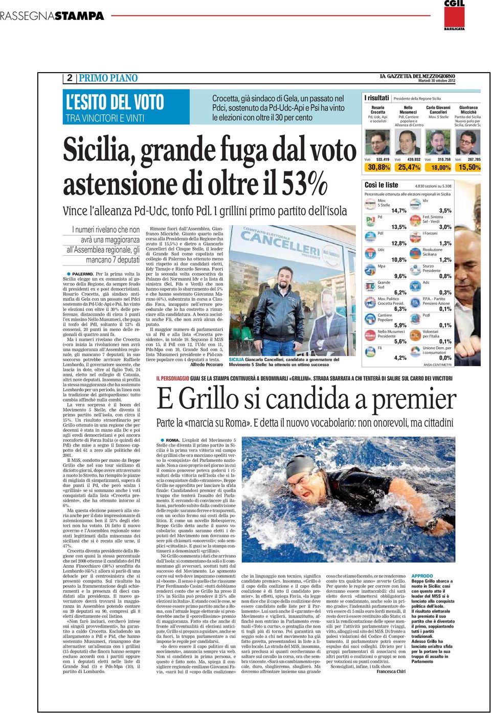 I grillini primo partito dell isola I numeri rivelano che non avrà una maggioranza all Assemblea regionale, gli mancano 7 deputati l PA L E R M O.