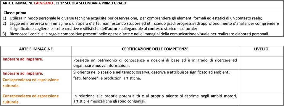 e cogliere le scelte creative e stilistiche dell autore collegandole al contesto storico culturale; 3) Riconosce i codici e le regole compositive presenti nelle opere d arte e nelle immagini della