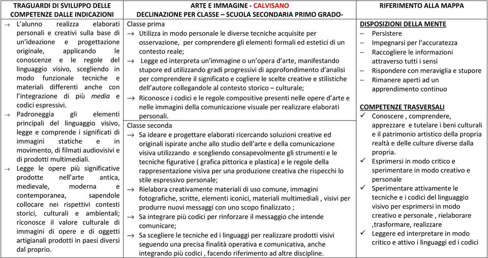 Padroneggia gli elementi principali del linguaggio visivo, legge e comprende i significati di immagini statiche e in movimento, di filmati audiovisivi e di prodotti multimediali.