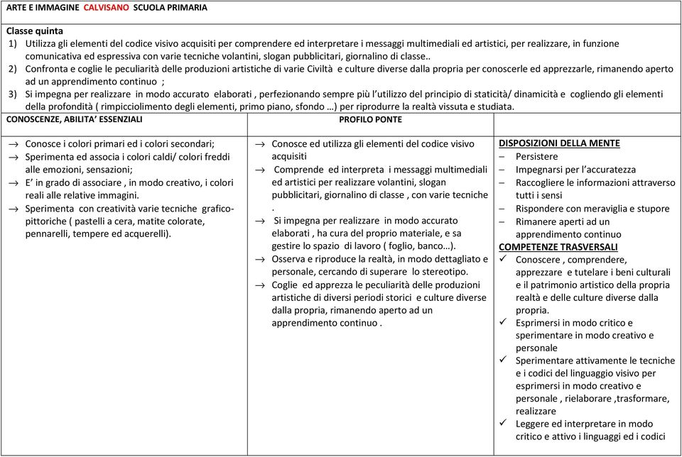 . 2) Confronta e coglie le peculiarità delle produzioni artistiche di varie Civiltà e culture diverse dalla propria per conoscerle ed apprezzarle, rimanendo aperto ad un apprendimento continuo ; 3)