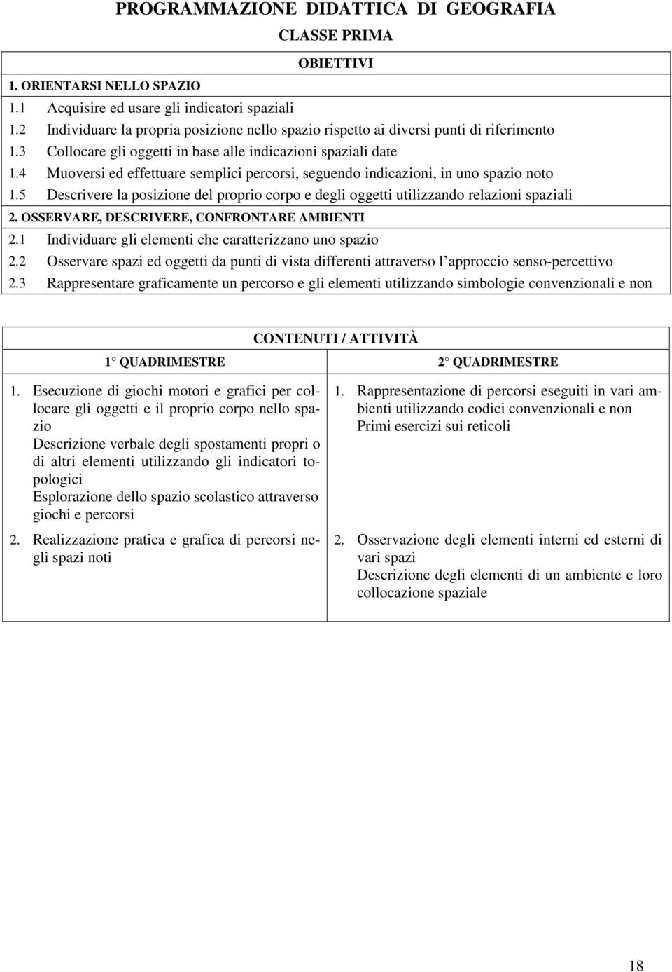 4 Muoversi ed effettuare semplici percorsi, seguendo indicazioni, in uno spazio noto 1.5 Descrivere la posizione del proprio corpo e degli oggetti utilizzando relazioni spaziali 2.