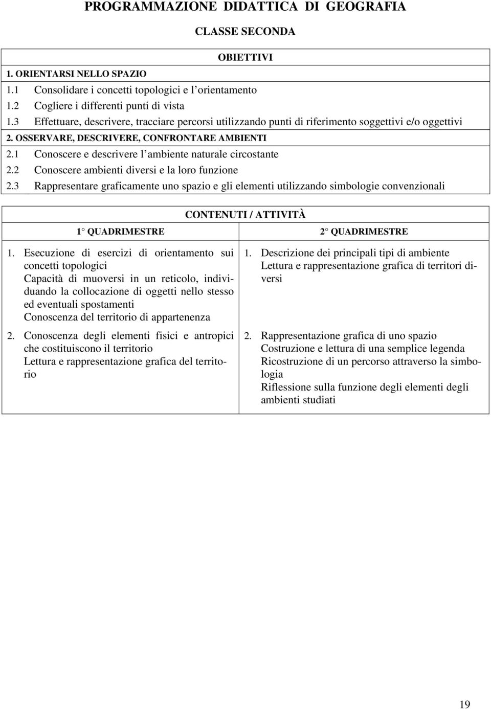 1 Conoscere e descrivere l ambiente naturale circostante 2.2 Conoscere ambienti diversi e la loro funzione 2.