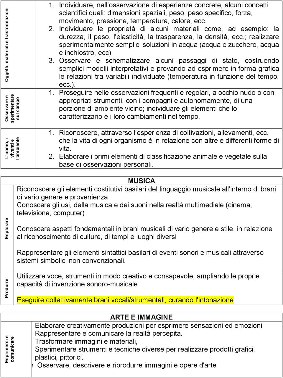 Individuare le proprietà di alcuni materiali come, ad esempio: la durezza, il peso, l elasticità, la trasparenza, la densità, ecc.