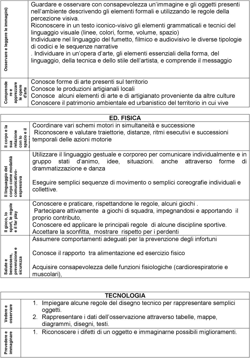 ambiente descrivendo gli elementi formali e utilizzando le regole della percezione visiva.