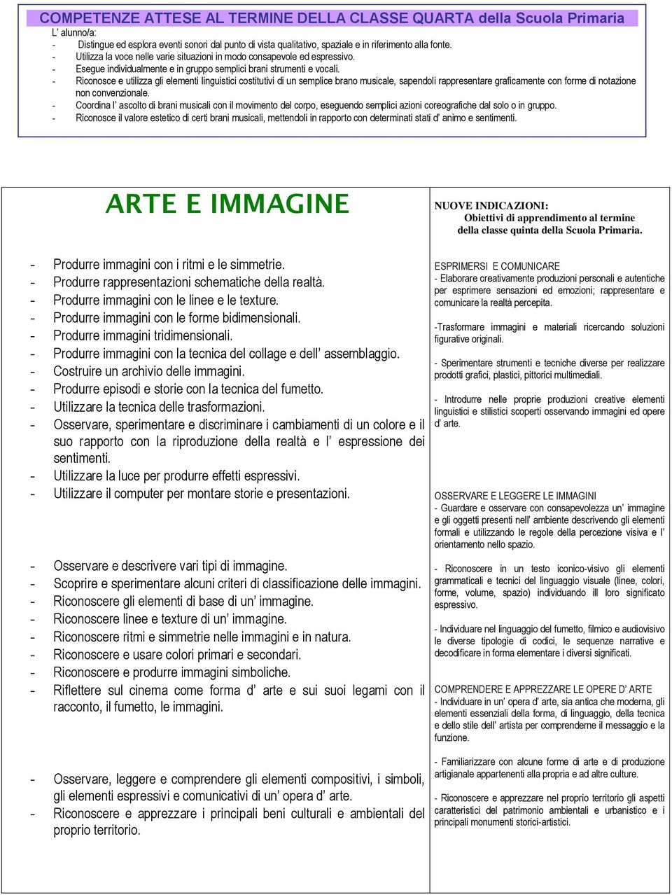 - Riconosce e utilizza gli elementi linguistici costitutivi di un semplice brano musicale, sapendoli rappresentare graficamente con forme di notazione non convenzionale.