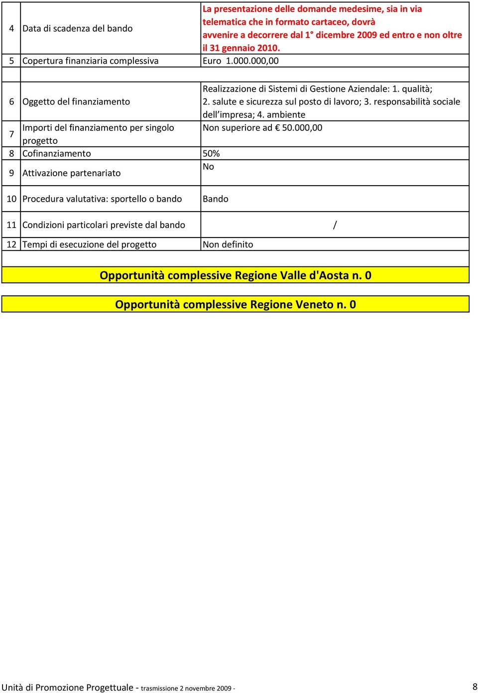 responsabilità sociale dell impresa; 4. ambiente Non superiore ad 50.