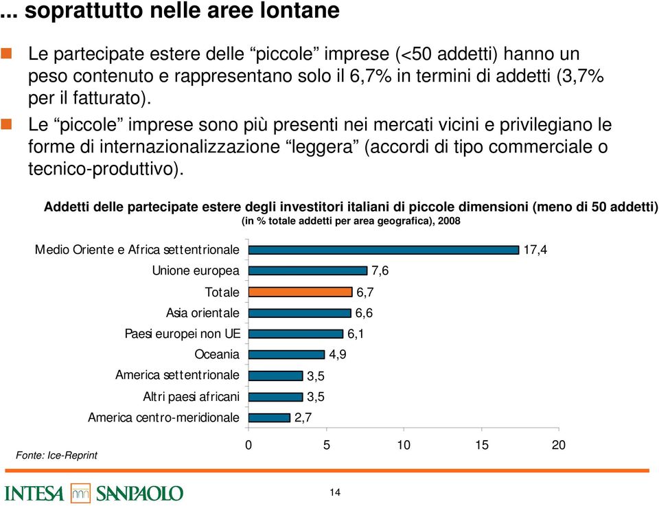 Addetti delle partecipate estere degli investitori italiani di piccole dimensioni (meno di 50 addetti) (in % totale addetti per area geografica), 2008 Medio Oriente e Africa settentrionale