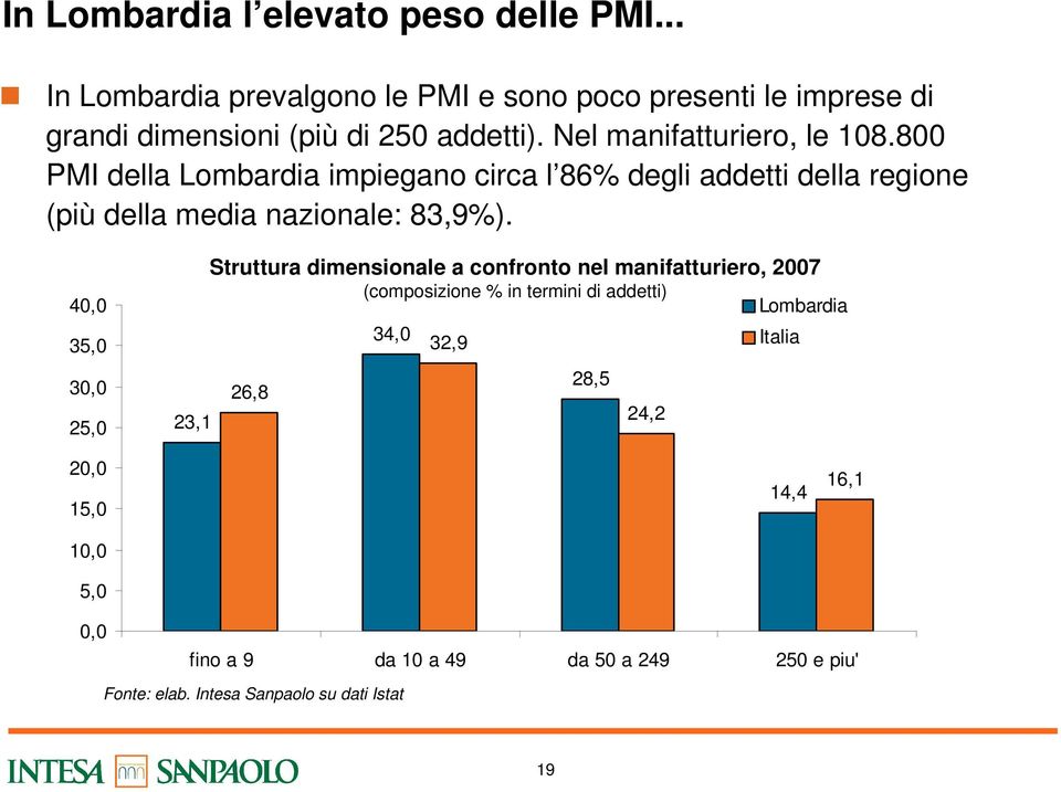 800 PMI della Lombardia impiegano circa l 86% degli addetti della regione (più della media nazionale: 83,9%).