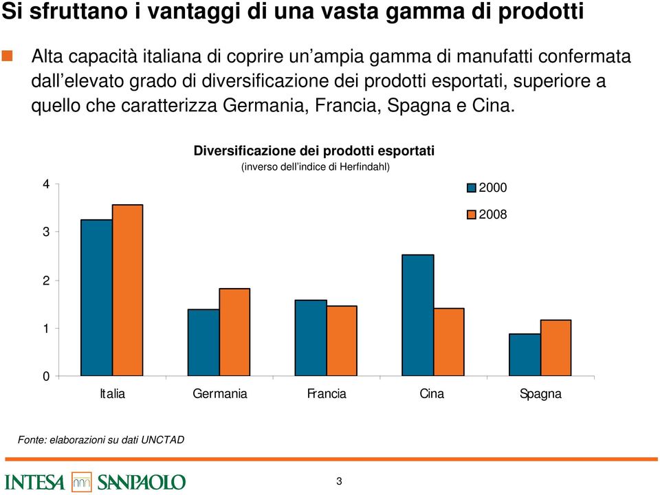 caratterizza Germania, Francia, Spagna e Cina.