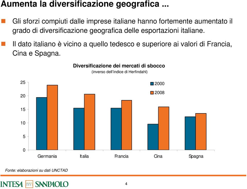 geografica delle esportazioni italiane.