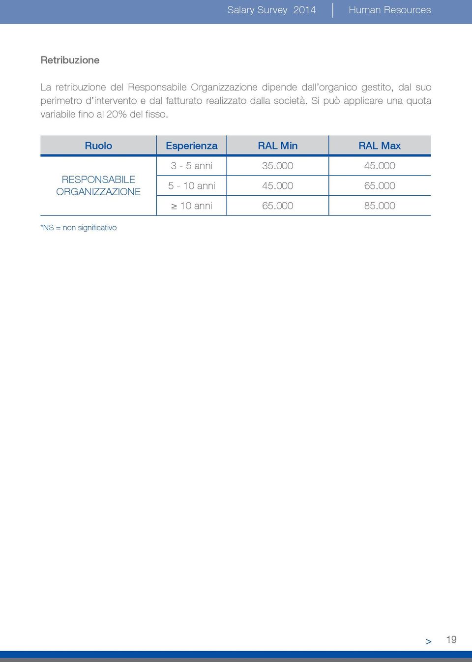 Si può applicare una quota variabile fino al 20% del fisso.