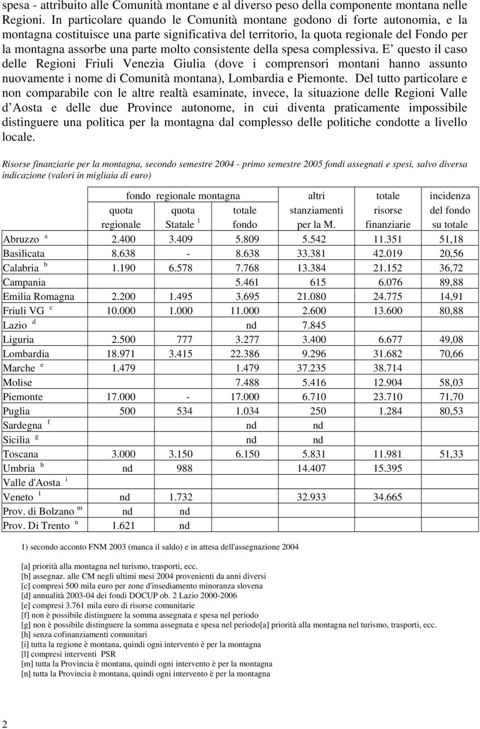 molto consistente della spesa complessiva. E questo il caso delle Regioni Friuli Venezia Giulia (dove i comprensori montani hanno assunto nuovamente i nome di Comunità montana), Lombardia e Piemonte.