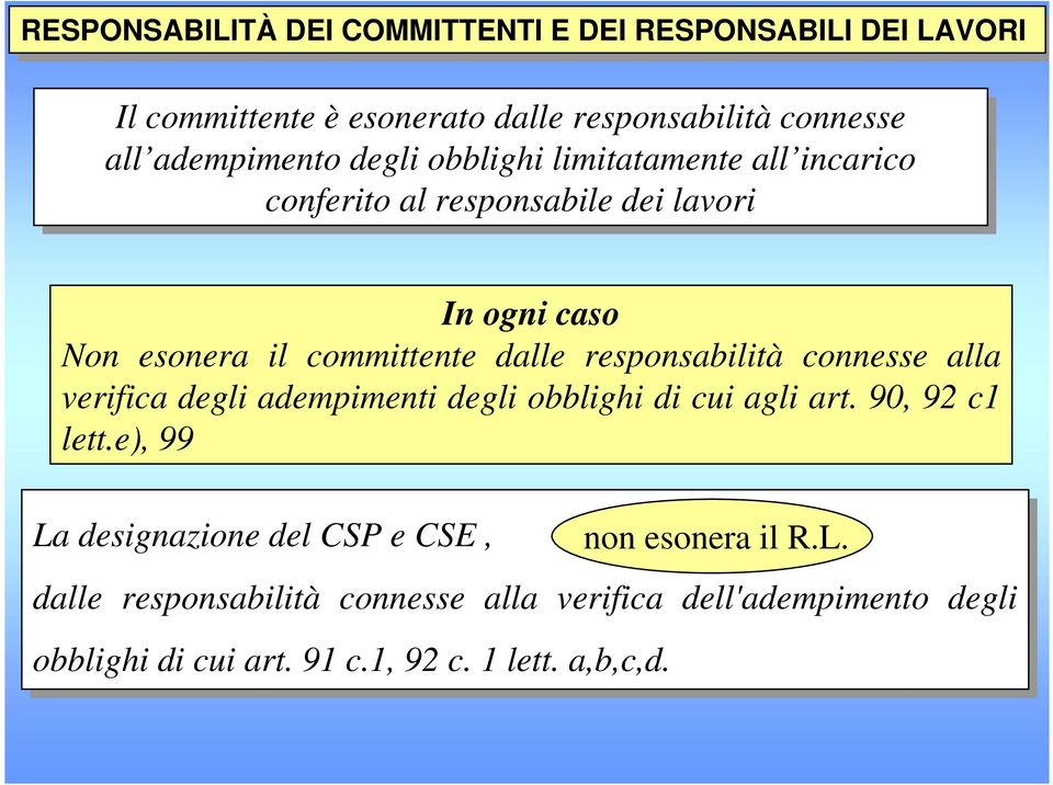 connesse alla verifica degli adempimenti degli obblighi di cui agli art. 90, 92 c1 lett.