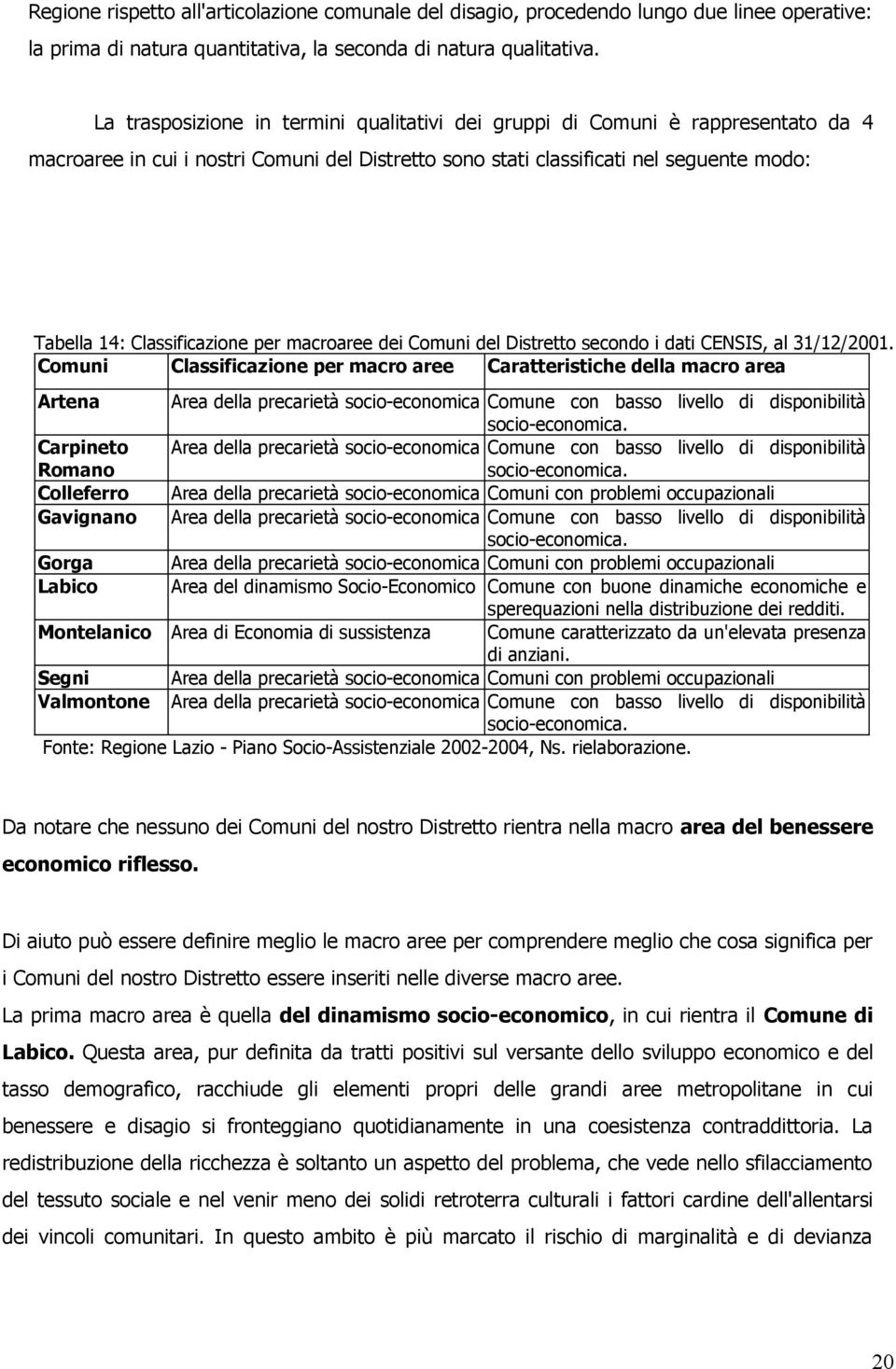 dei Cmuni del Distrett secnd i dati CENSIS, al 31/12/2001.