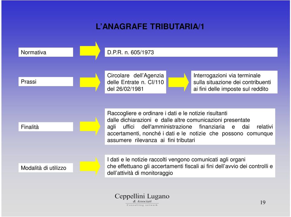 risultanti dalle dichiarazioni e dalle altre comunicazioni presentate agli uffici dell'amministrazione finanziaria e dai relativi accertamenti, nonché i dati e le notizie