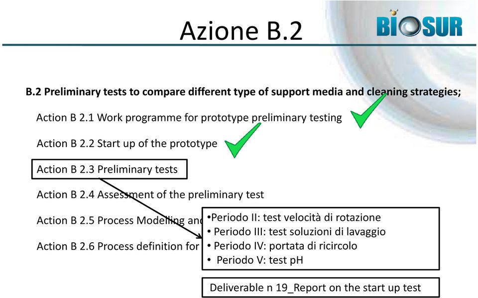 4 Assessment of the preliminary test Action B 2.