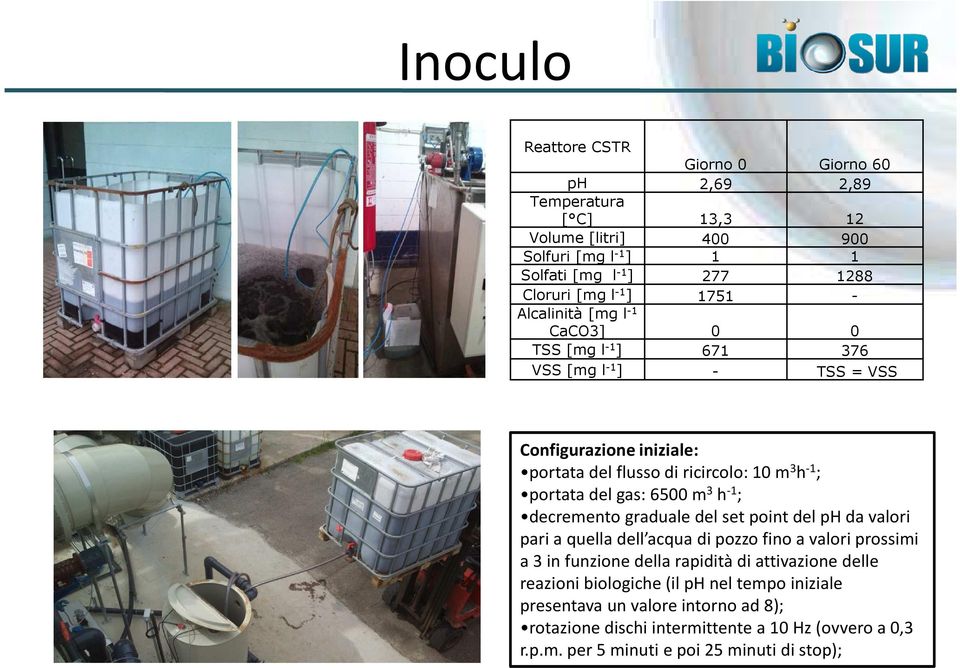 gas: 6500 m 3 h -1 ; decremento graduale del set pointdel ph da valori pari a quella dell acqua di pozzo fino a valori prossimi a 3 in funzione della rapidità di attivazione