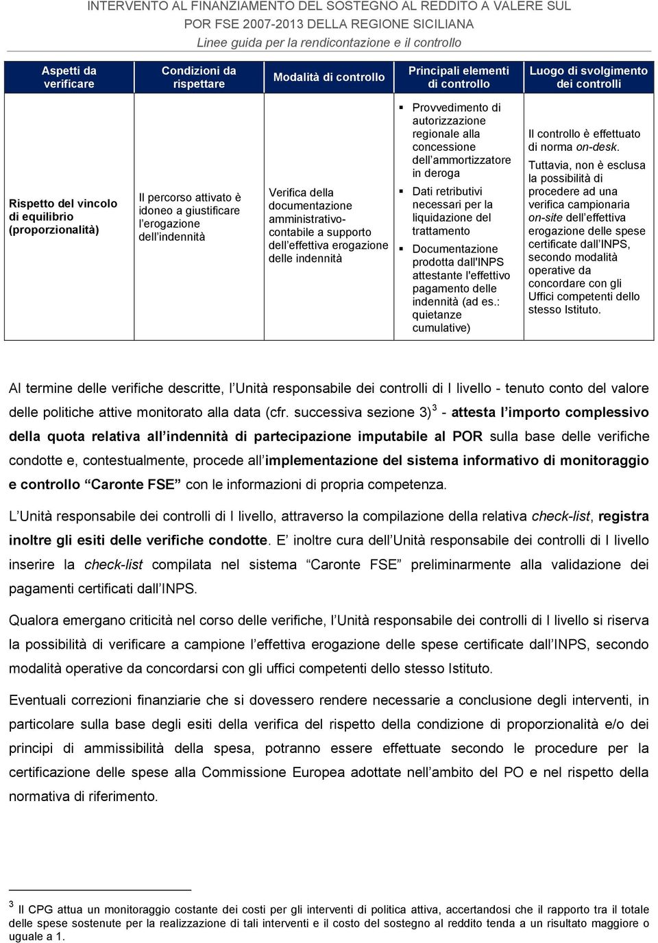 autorizzazione regionale alla concessione dell ammortizzatore in deroga Dati retributivi necessari per la liquidazione del trattamento Documentazione prodotta dall'inps attestante l'effettivo