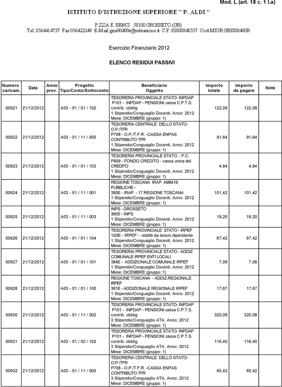 CENTRALE DELLO STATO- O.P./TFR P708 - O.P./T.F.R. -CASSA ENPAS CONTRIBUTO TFR TESORERIA PROVINCIALE STATO - ADDIZ COMUNALE IRPEF ENTI LOCALI 384E - ADDIZIONALE COMUNALE IRPEF REGIONE TOSCANA - ADDIZ.