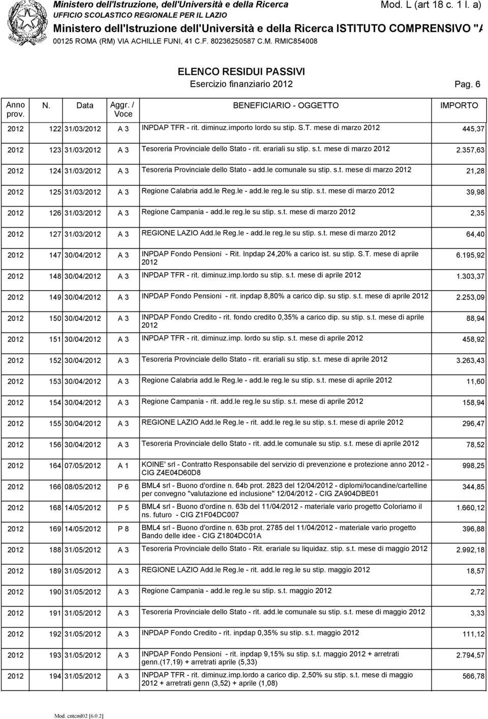 le reg.le su stip. s.t. mese di marzo 2,35 127 31/03/ A 3 REGIONE LAZIO Add.le Reg.le - add.le reg.le su stip. s.t. mese di marzo 64,40 147 30/04/ A 3 INPDAP Fondo Pensioni - Rit.