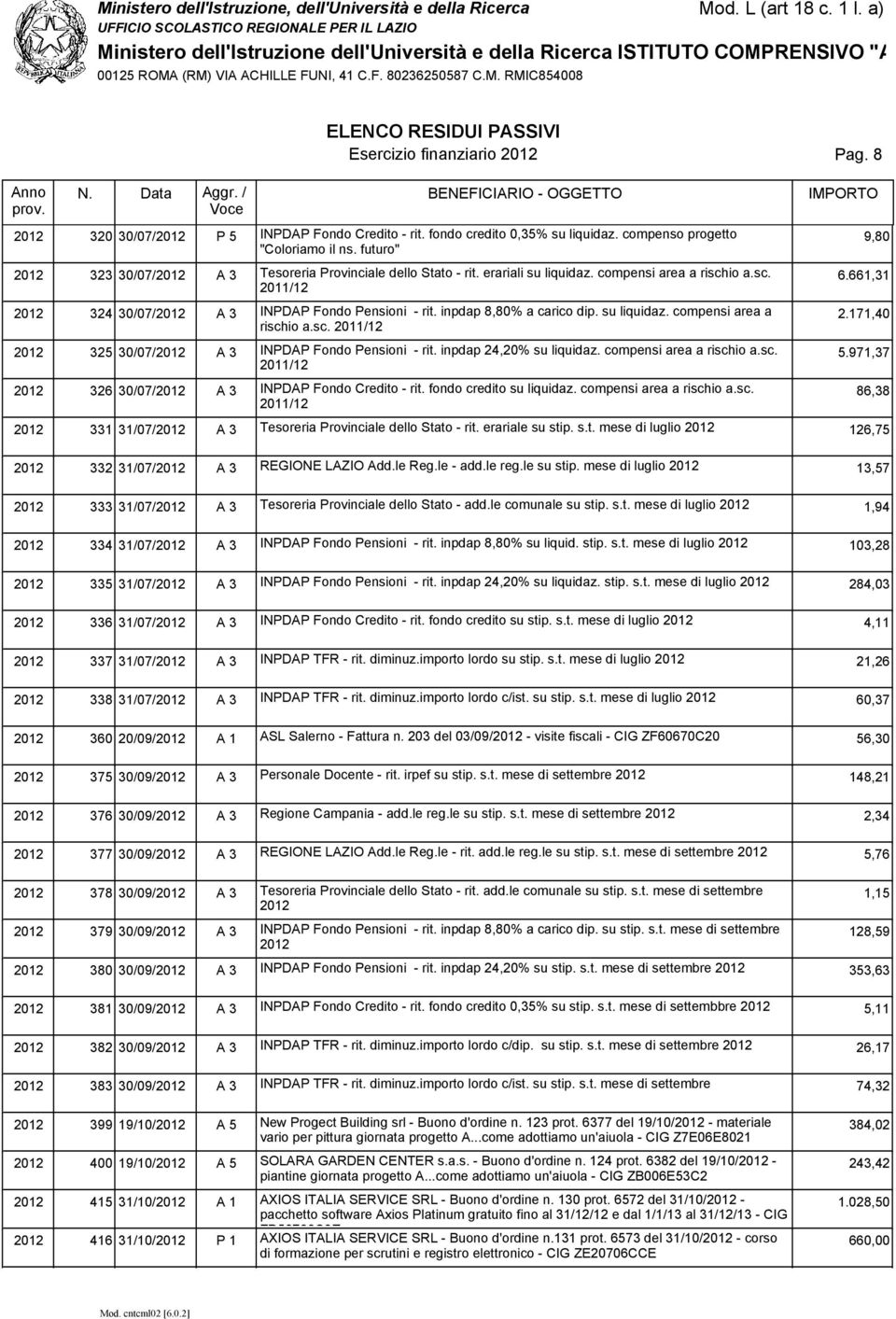 su liquidaz. compensi area a rischio a.sc. 2011/12 325 30/07/ A 3 INPDAP Fondo Pensioni - rit. inpdap 24,20% su liquidaz. compensi area a rischio a.sc. 2011/12 326 30/07/ A 3 INPDAP Fondo Credito - rit.