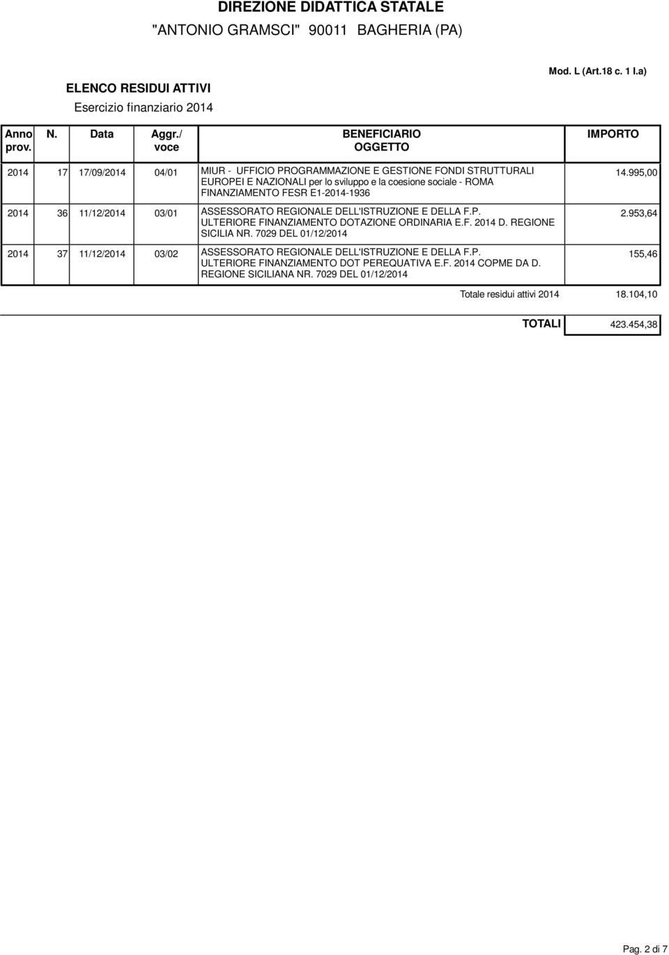 F. 2014 D. REGIONE SICILIA NR. 7029 DEL 01/12/2014 2014 37 11/12/2014 03/02 ASSESSORATO REGIONALE DELL'ISTRUZIONE E DELLA F.P.