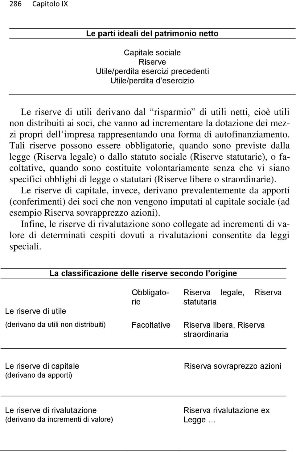 Tali riserve possono essere obbligatorie, quando sono previste dalla legge (Riserva legale) o dallo statuto sociale (Riserve statutarie), o facoltative, quando sono costituite volontariamente senza