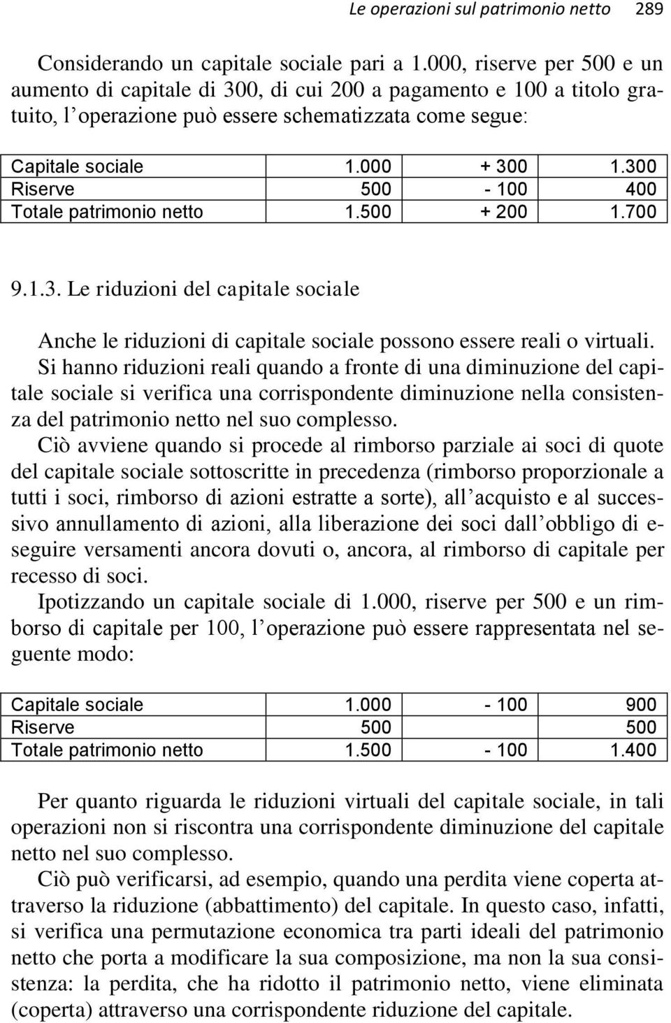 300 Riserve 500-100 400 Totale patrimonio netto 1.500 + 200 1.700 9.1.3. Le riduzioni del capitale sociale Anche le riduzioni di capitale sociale possono essere reali o virtuali.