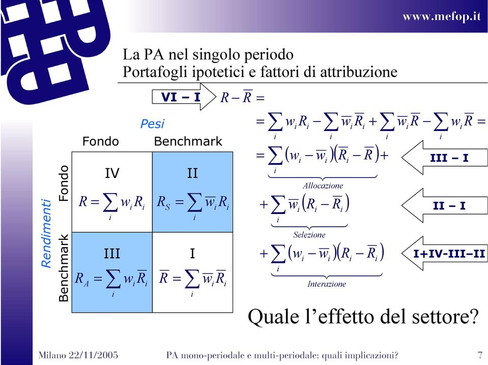 attrbuzone Pes Fondo Benchmar A = = VI I S II = I = = = ( )( ) Allocazone ( )