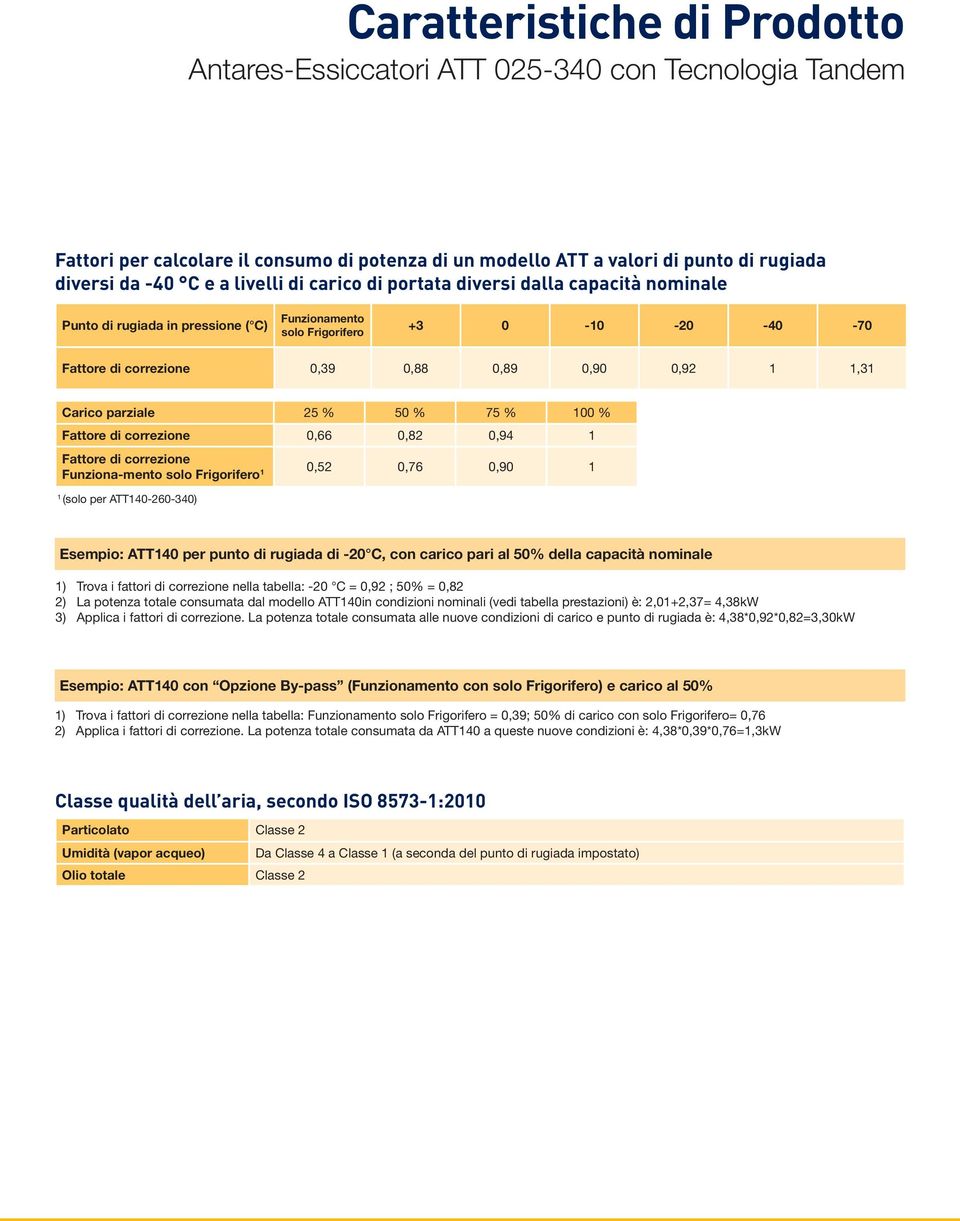 Fattore di correzione Funziona-mento solo Frigorifero 1 0,52 0,76 0,90 1 1 (solo per ATT140-260-340) Esempio: ATT140 per punto di rugiada di -20 C, con carico pari al 50% della capacità nominale 1)