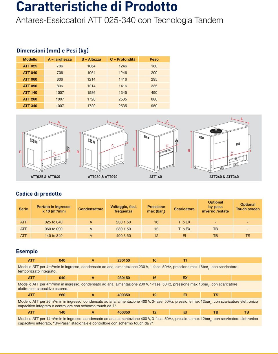 /min) Condensatore Voltaggio, fasi, frequenza Pressione max (bar g ) Scaricatore Optional by-pass inverno /estate Optional Touch screen ATT 025 to 040 A 230 1 50 16 TI o EX - - ATT 060 to 090 A 230 1