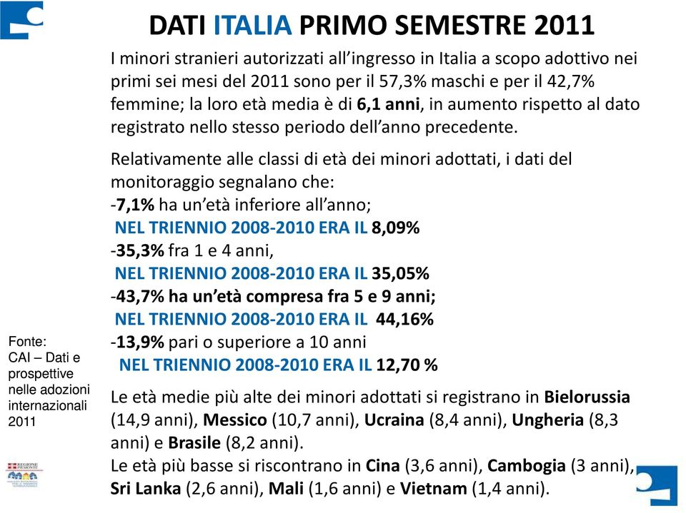 Relativamente alle classi di età dei minori adottati, i dati del monitoraggio segnalano che: -7,1% ha un età inferiore all anno; NEL TRENNO 2008-2010 ER L 8,09% -35,3% 35,3%fra 1 e 4 anni, NEL TRENNO