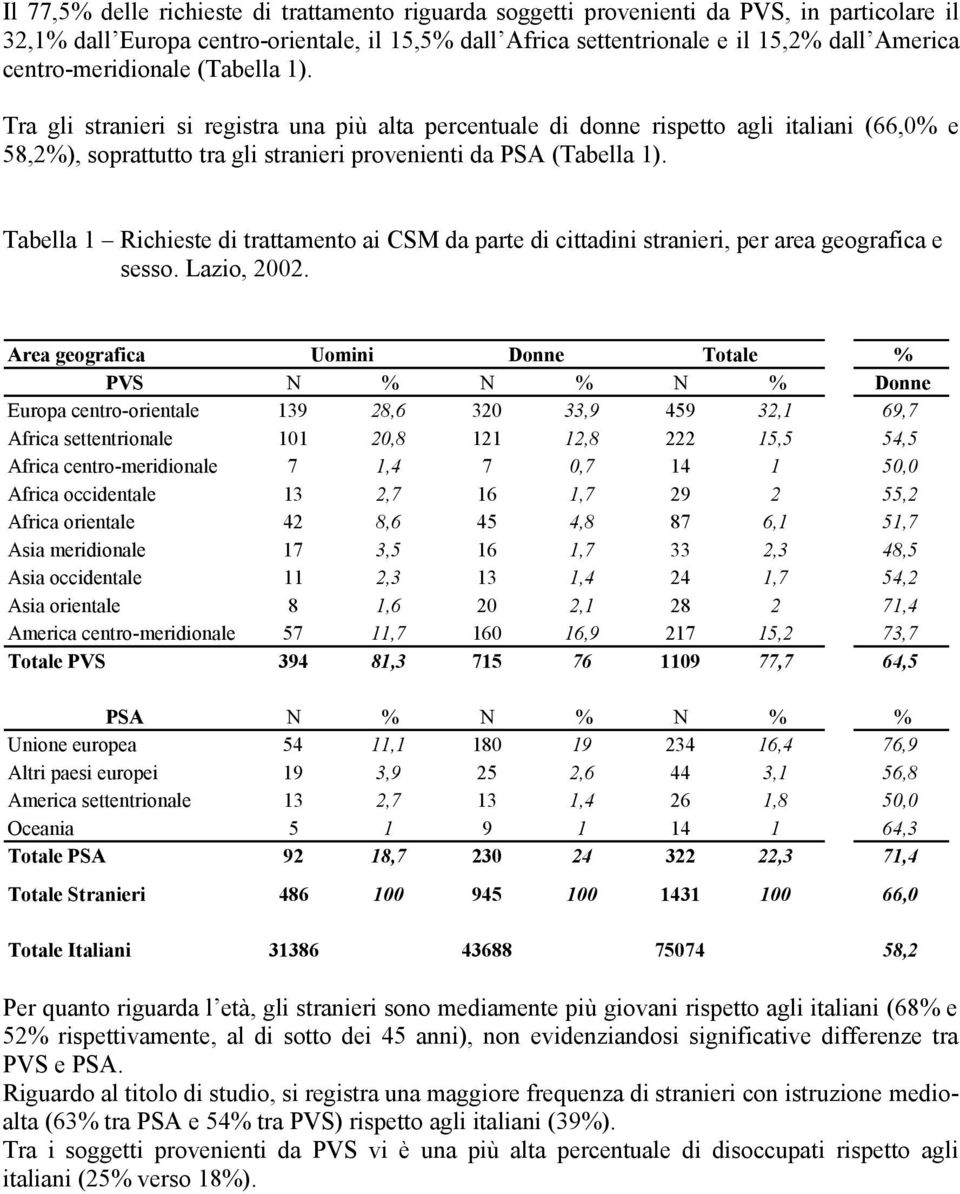 Tabella 1 Richieste di trattamento ai CSM da parte di cittadini stranieri, per area geografica e sesso. Lazio, 2002.