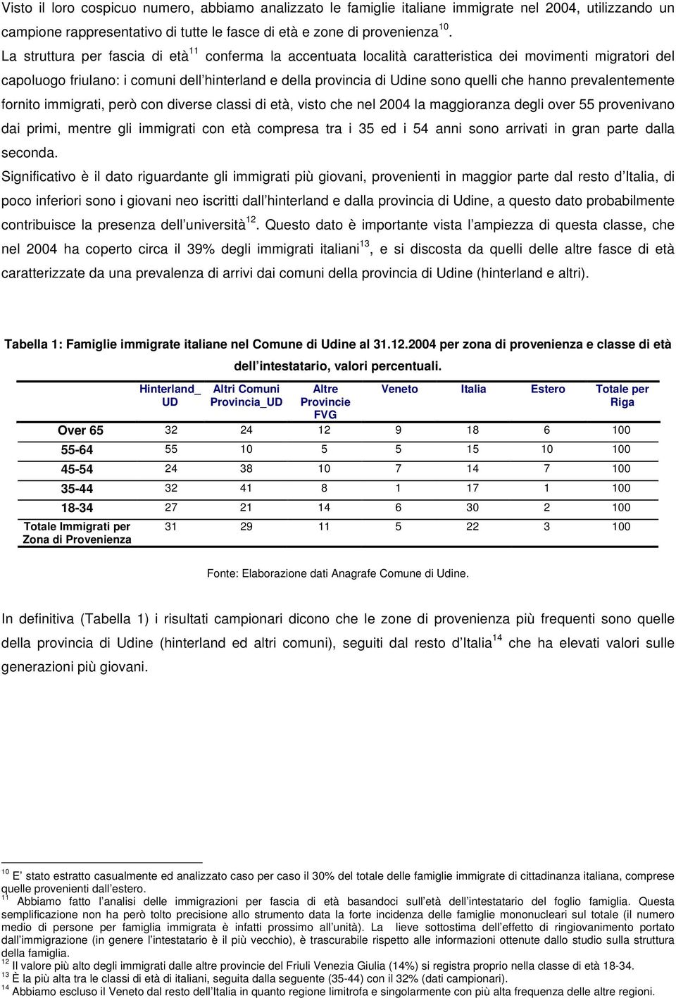 hanno prevalentemente fornito immigrati, però con diverse classi di età, visto che nel 2004 la maggioranza degli over 55 provenivano dai primi, mentre gli immigrati con età compresa tra i 35 ed i 54