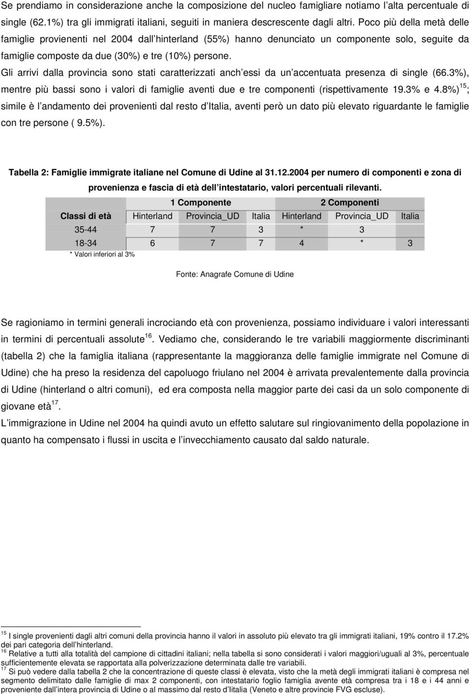 Gli arrivi dalla provincia sono stati caratterizzati anch essi da un accentuata presenza di single (66.3%), mentre più bassi sono i valori di famiglie aventi due e tre componenti (rispettivamente 19.