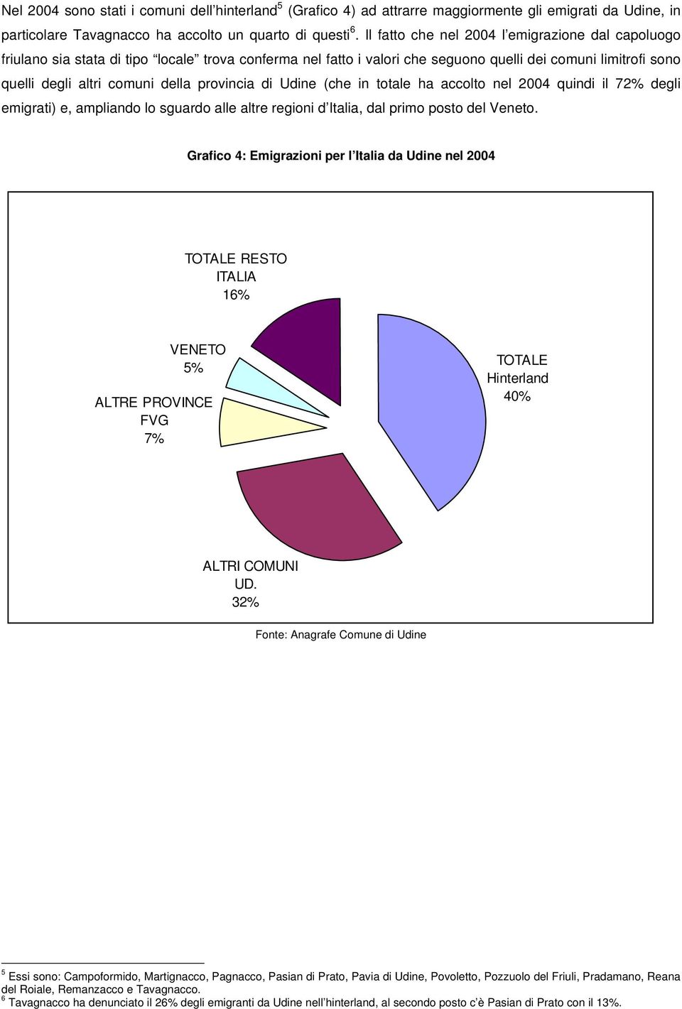 provincia di Udine (che in totale ha accolto nel 2004 quindi il 72% degli emigrati) e, ampliando lo sguardo alle altre regioni d Italia, dal primo posto del Veneto.