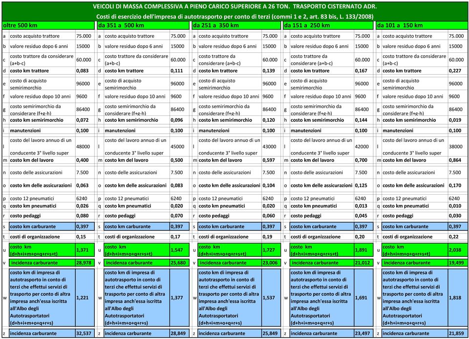 000 d costo km trattor 0,083 d costo km trattor 0,111 d costo km trattor 0,139 d costo km trattor 0,167 d costo km trattor 0,227 9600 9600 9600 9600 9600 costo da costo da costo da costo da costo da