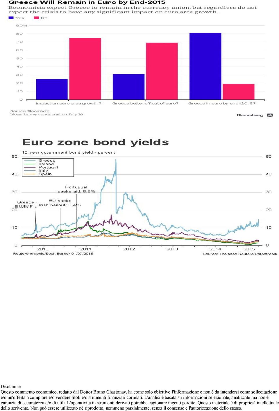 L'analisi è basata su informazioni selezionate, analizzate ma non è garanzia di accuratezza e/o di utili.