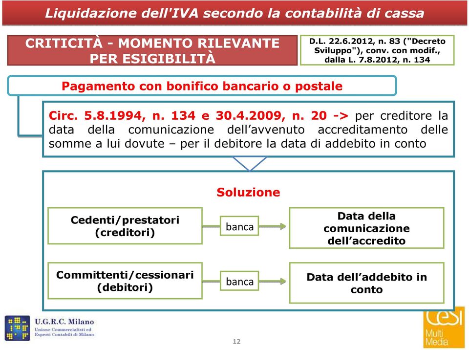 20 -> per creditore la data della comunicazione dell avvenuto accreditamento delle somme a lui dovute per il debitore la data di addebito in