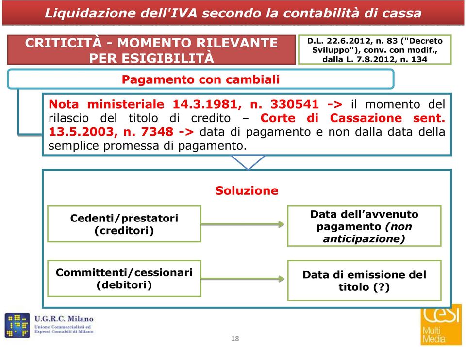 330541 -> il momento del rilascio del titolo di credito Corte di Cassazione sent. 13.5.2003, n.