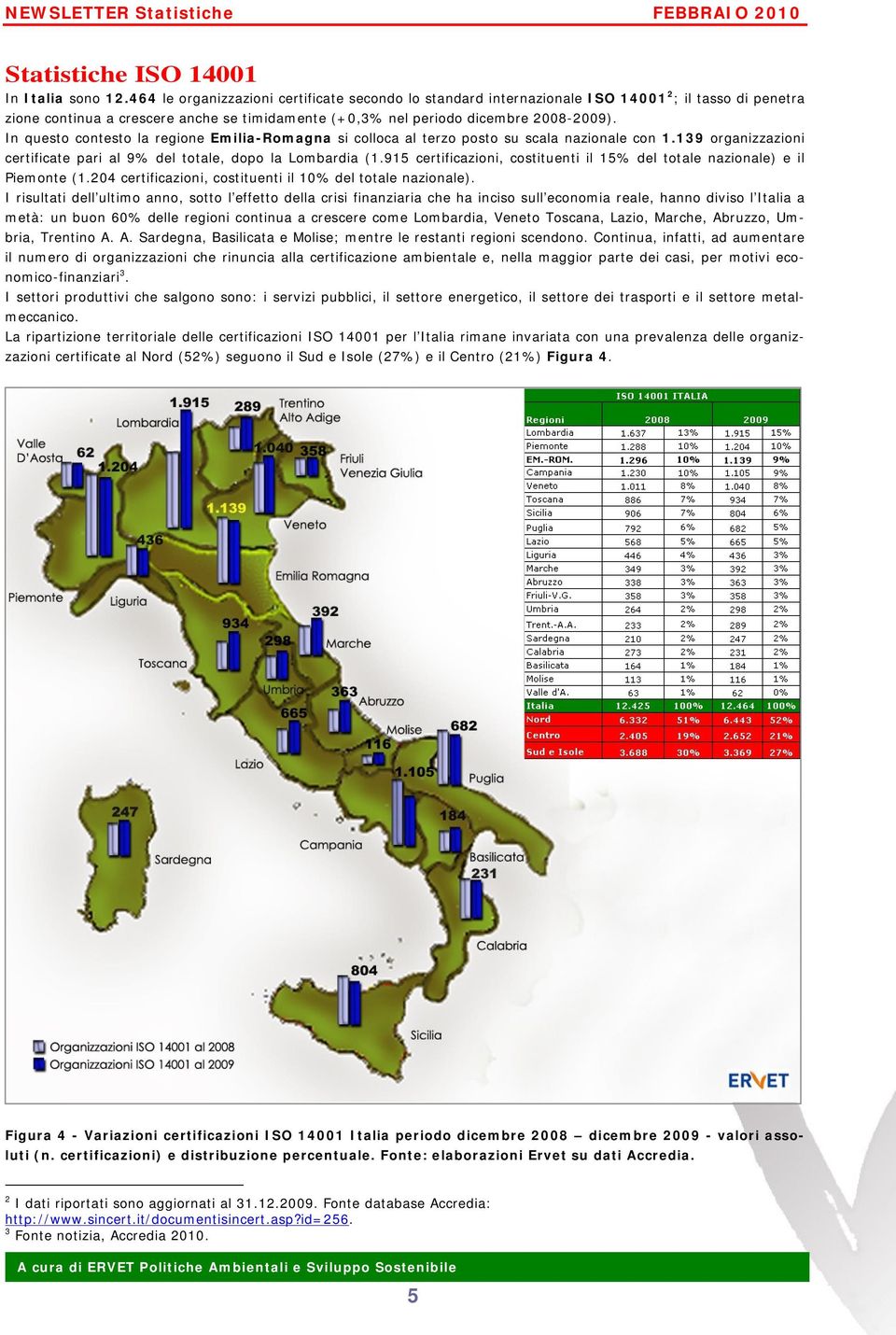 In questo contesto la regione Emilia-Romagna si colloca al terzo posto su scala nazionale con 1.139 organizzazioni certificate pari al 9% del totale, dopo la Lombardia (1.