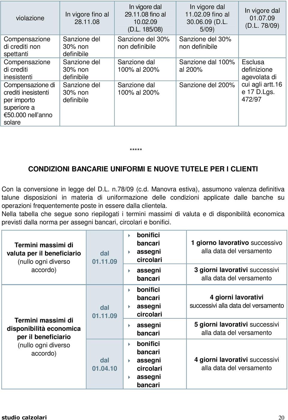 185/08) Sanzione del 30% non definibile Sanzione dal 100% al 200% Sanzione dal 100% al 200% In vigore dal 11.02.09 fino al 30.06.09 (D.L.