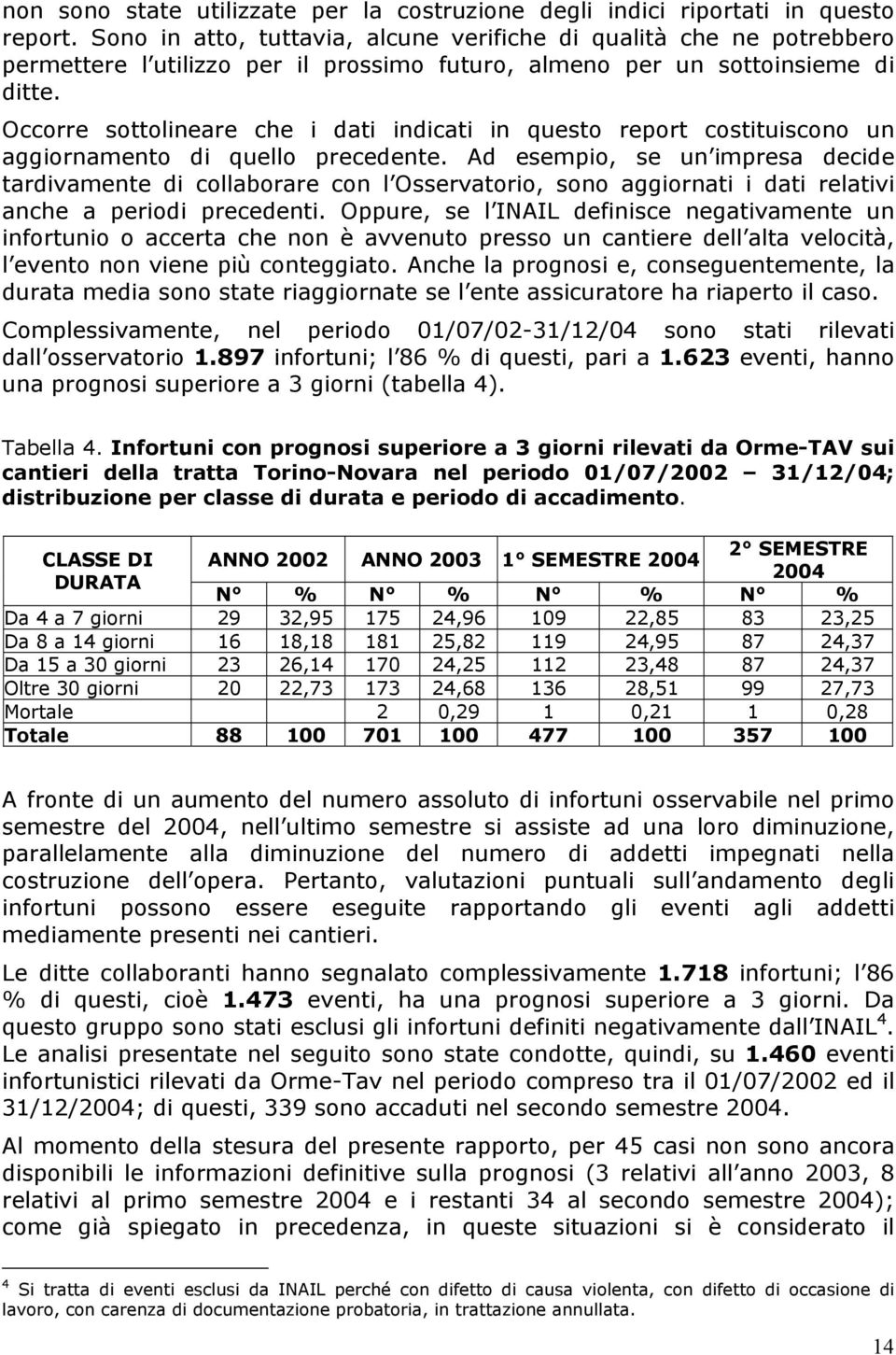 Occorre sottolineare che i dati indicati in questo report costituiscono un aggiornamento di quello precedente.