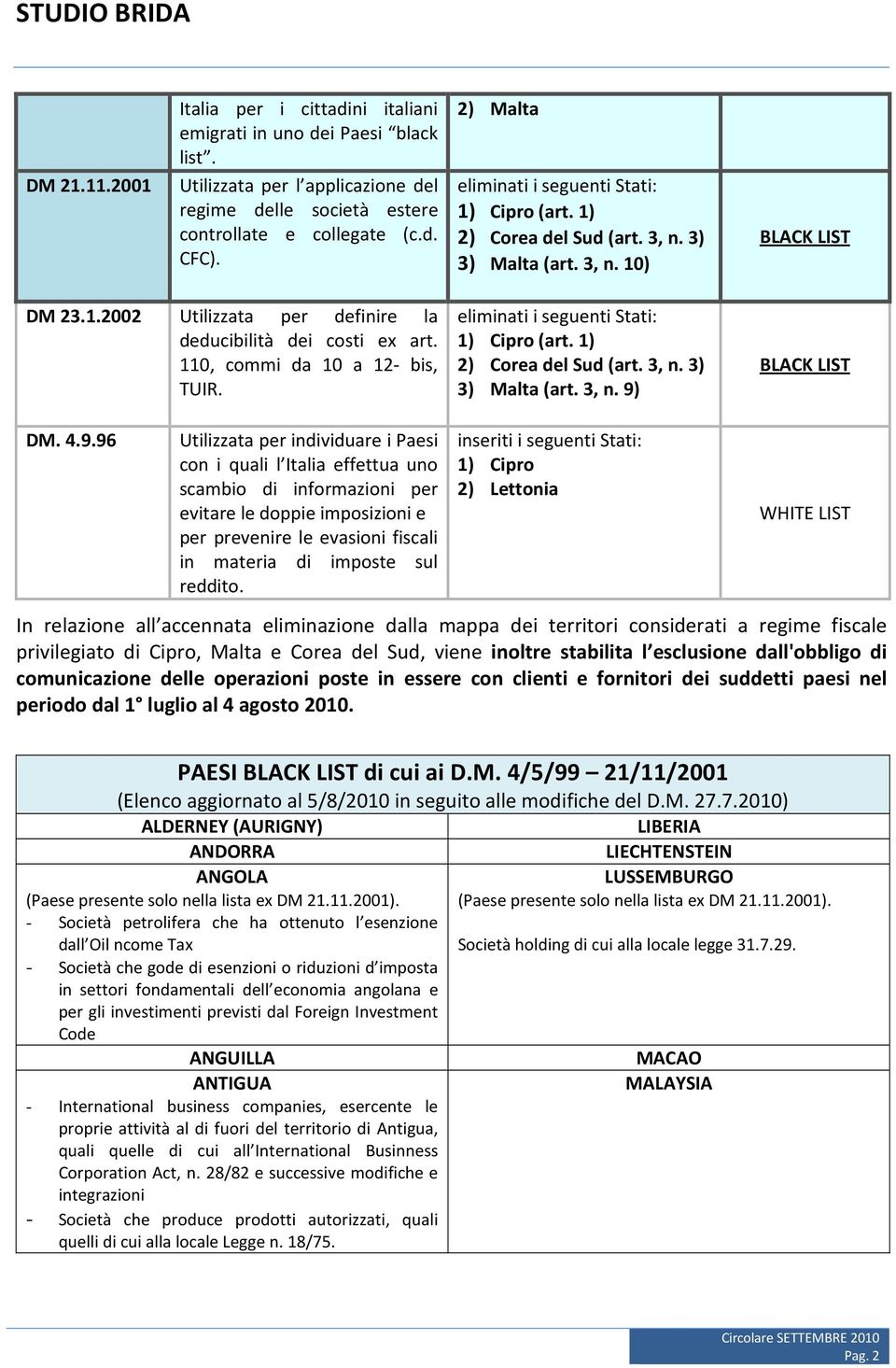 110, commi da 10 a 12- bis, TUIR. eliminati i seguenti Stati: 1) Cipro (art. 1) 2) Corea del Sud (art. 3, n. 3) 3) Malta (art. 3, n. 9)