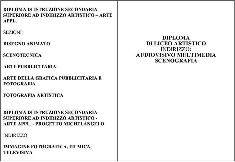 PUBBLICITARIA E FOTOGRAFIA FOTOGRAFIA ARTISTICA ARTE -