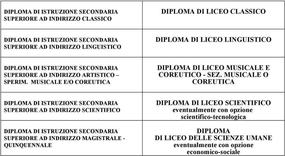 MUSICALE O COREUTICA SUPERIORE AD INDIRIZZO SCIENTIFICO SUPERIORE AD INDIRIZZO MAGISTRALE - QUINQUENNALE DI LICEO