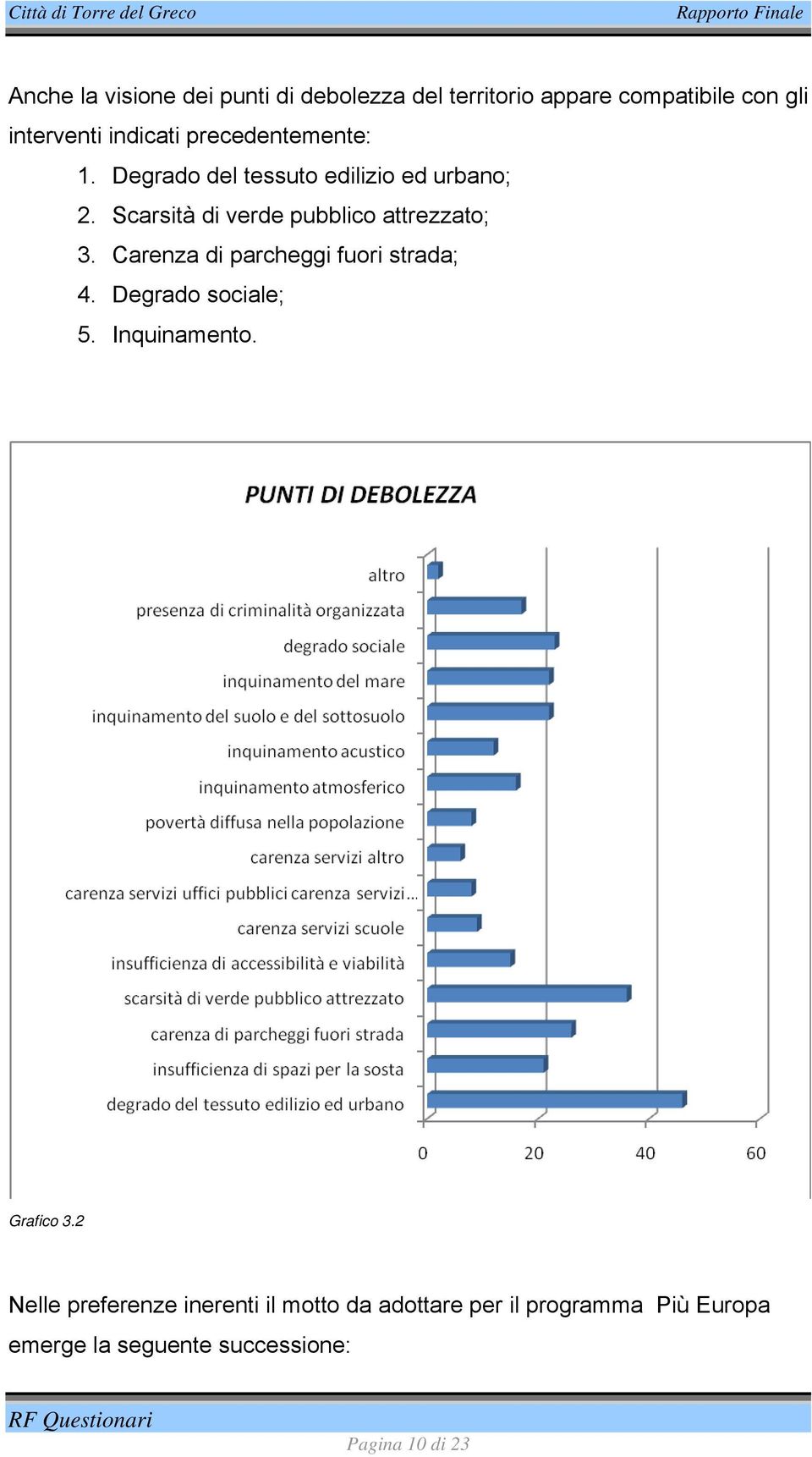 Carenza di parcheggi fuori strada; 4. Degrado sociale; 5. Inquinamento. Grafico 3.