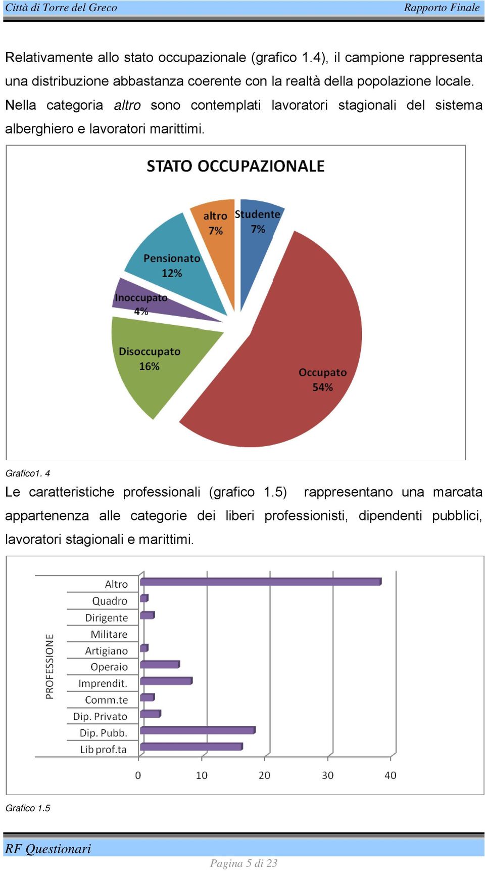 Nella categoria altro sono contemplati lavoratori stagionali del sistema alberghiero e lavoratori marittimi. Grafico1.