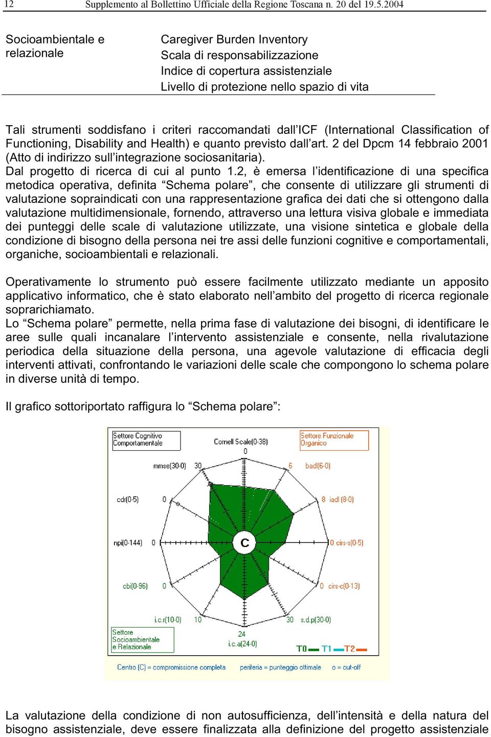 criteri raccomandati dall ICF (International Classification of Functioning, Disability and Health) e quanto previsto dall art.