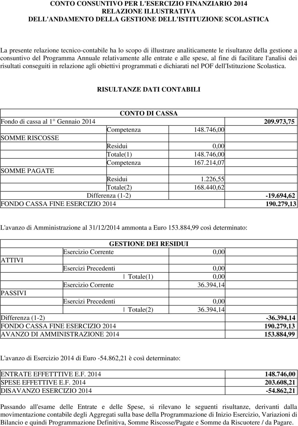 obiettivi programmati e dichiarati nel POF dell'istituzione Scolastica. RISULTANZE DATI CONTABILI CONTO DI CASSA Fondo di cassa al 1 Gennaio 2014 209.973,75 Competenza 148.